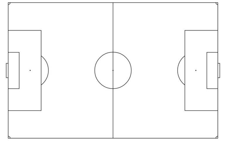 Blank Football Field Template – Business.fromgrandma.best