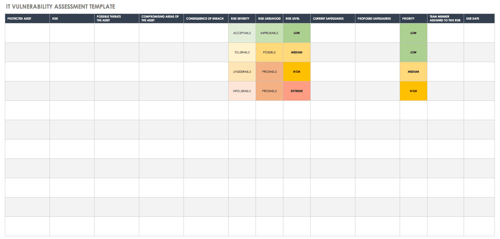 Free Vulnerability Assessment Templates | Smartsheet With Regard To Threat Assessment Report Template