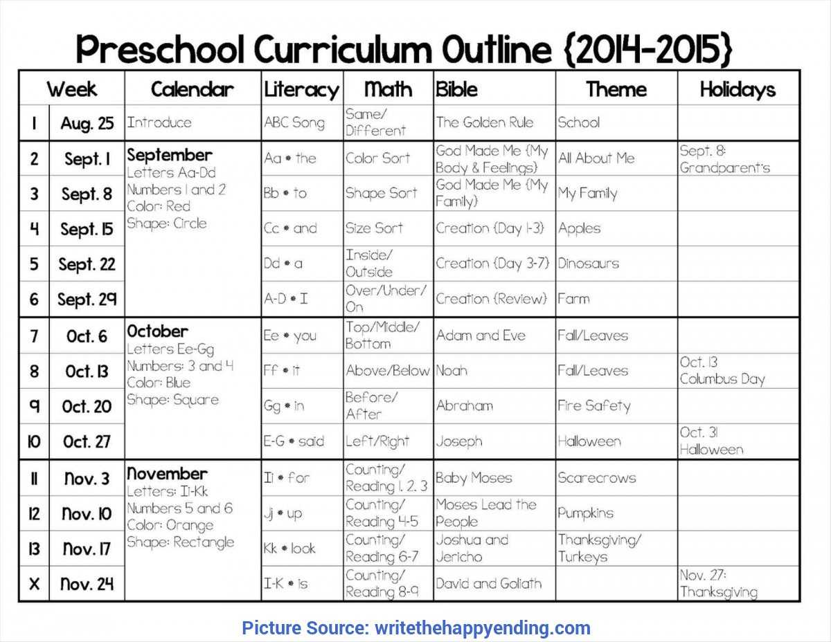 Good Lesson Plans For Preschoolmonth Map Template Stars Throughout Blank Curriculum Map Template