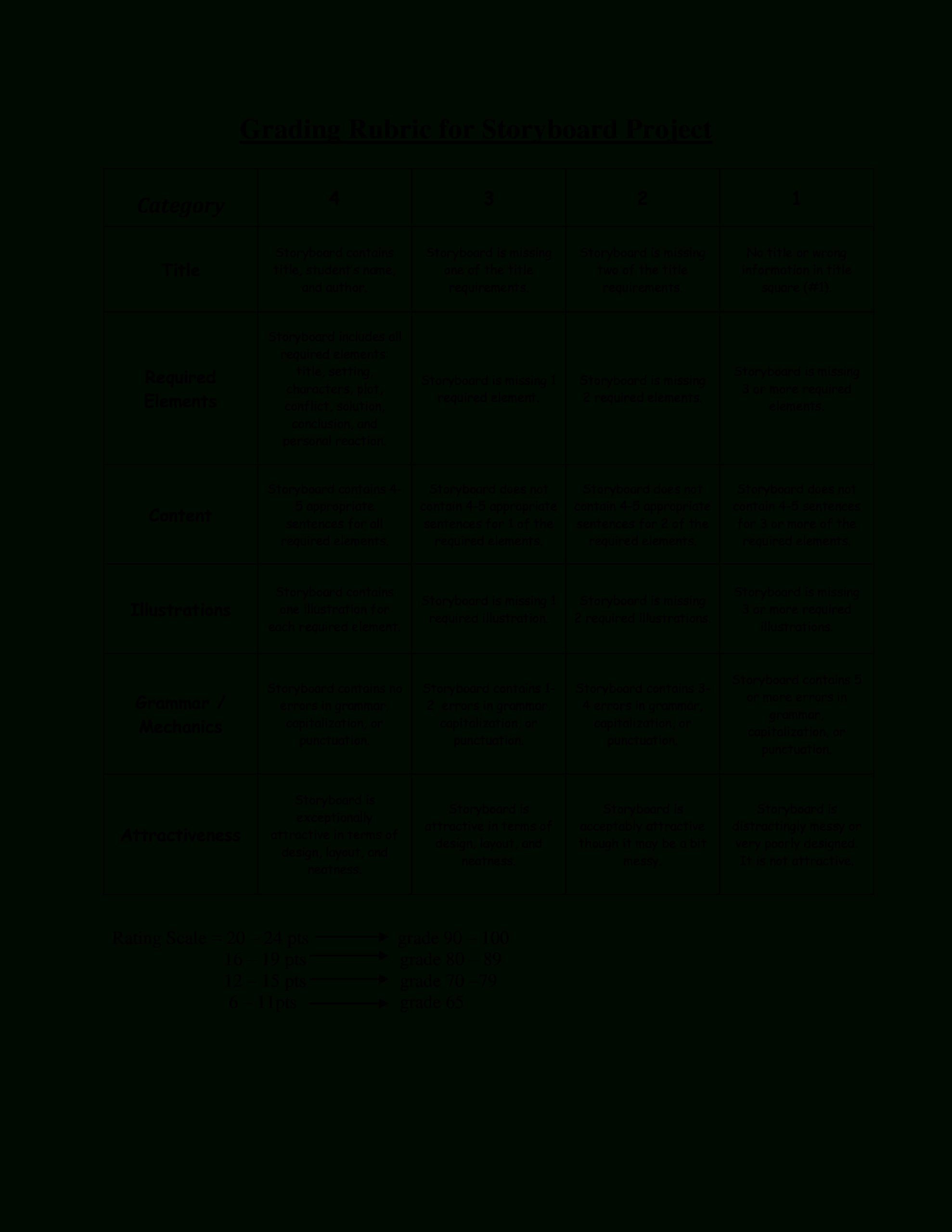 Grading Rubric For Storyboard Project | Templates At Intended For Blank Rubric Template