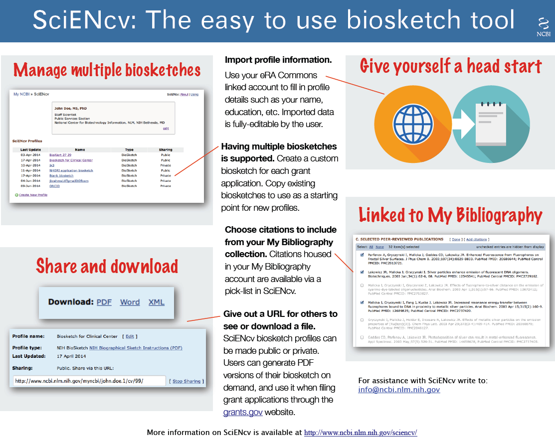 Home – Nih Biosketch – Beckerguides At Becker Medical Library Within Nih Biosketch Template Word