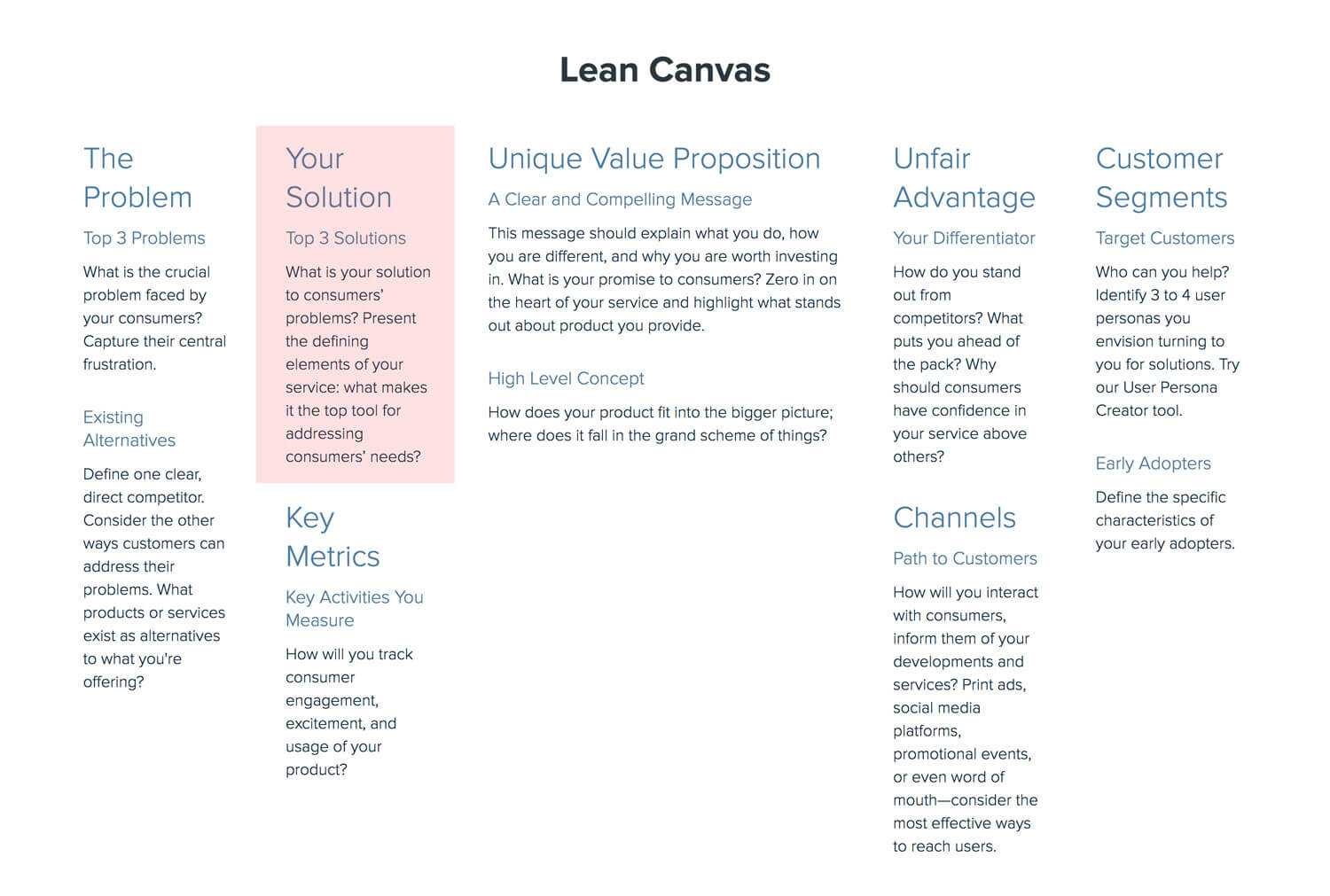 How To Create A Lean Canvas: A Step By Step Guide [2020 For Lean Canvas Word Template