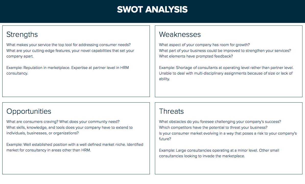 How To Do A Swot Analysis : A Step By Step Guide | Xtensio With Strategic Analysis Report Template