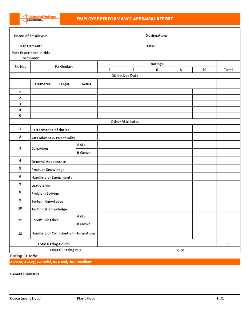 How To Do Employee Performance Appraisal? – Hr Forms Regarding Blank Evaluation Form Template