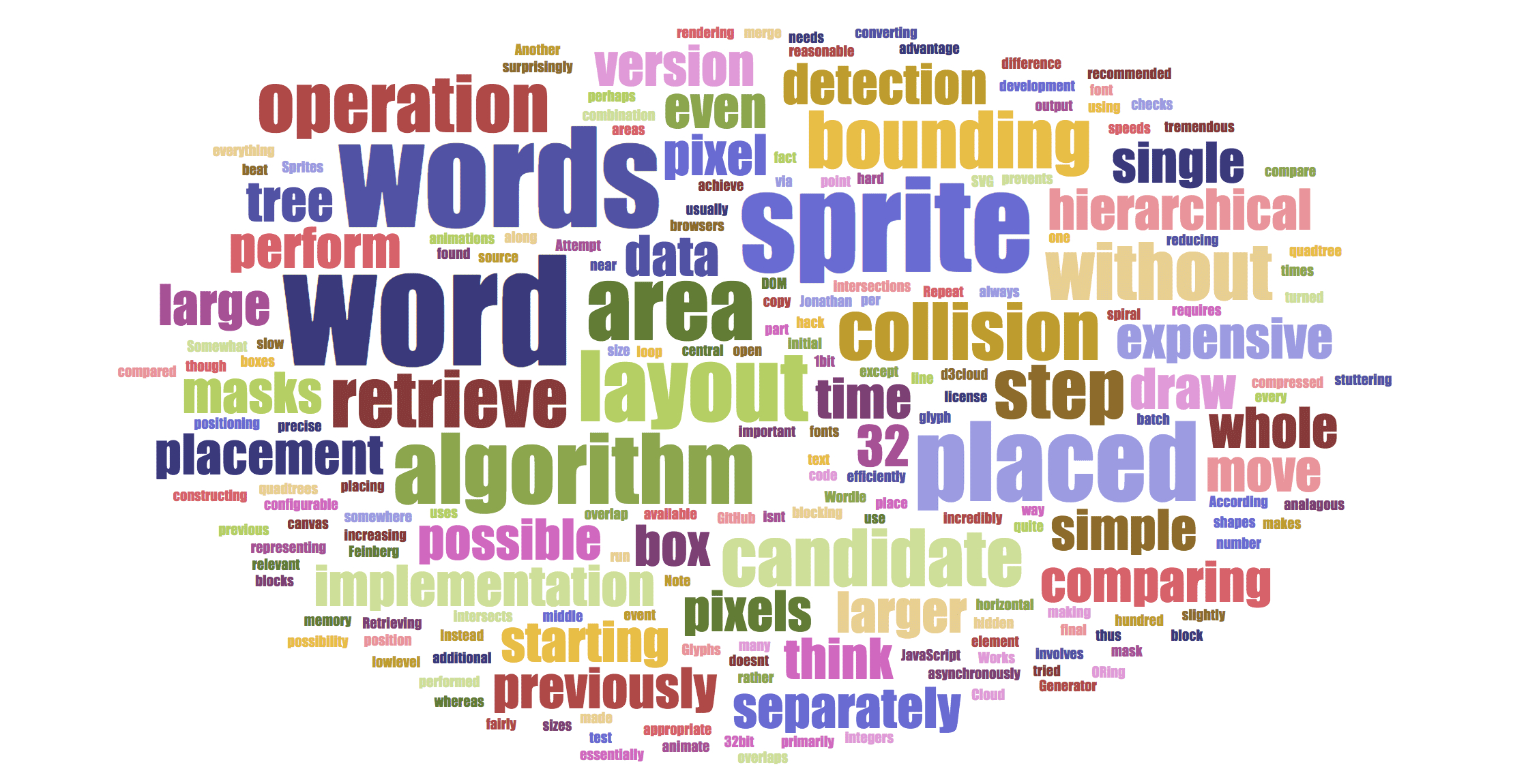 How To Make A Word Cloud For Powerpoint Or Google Slides Inside Free Word Collage Template