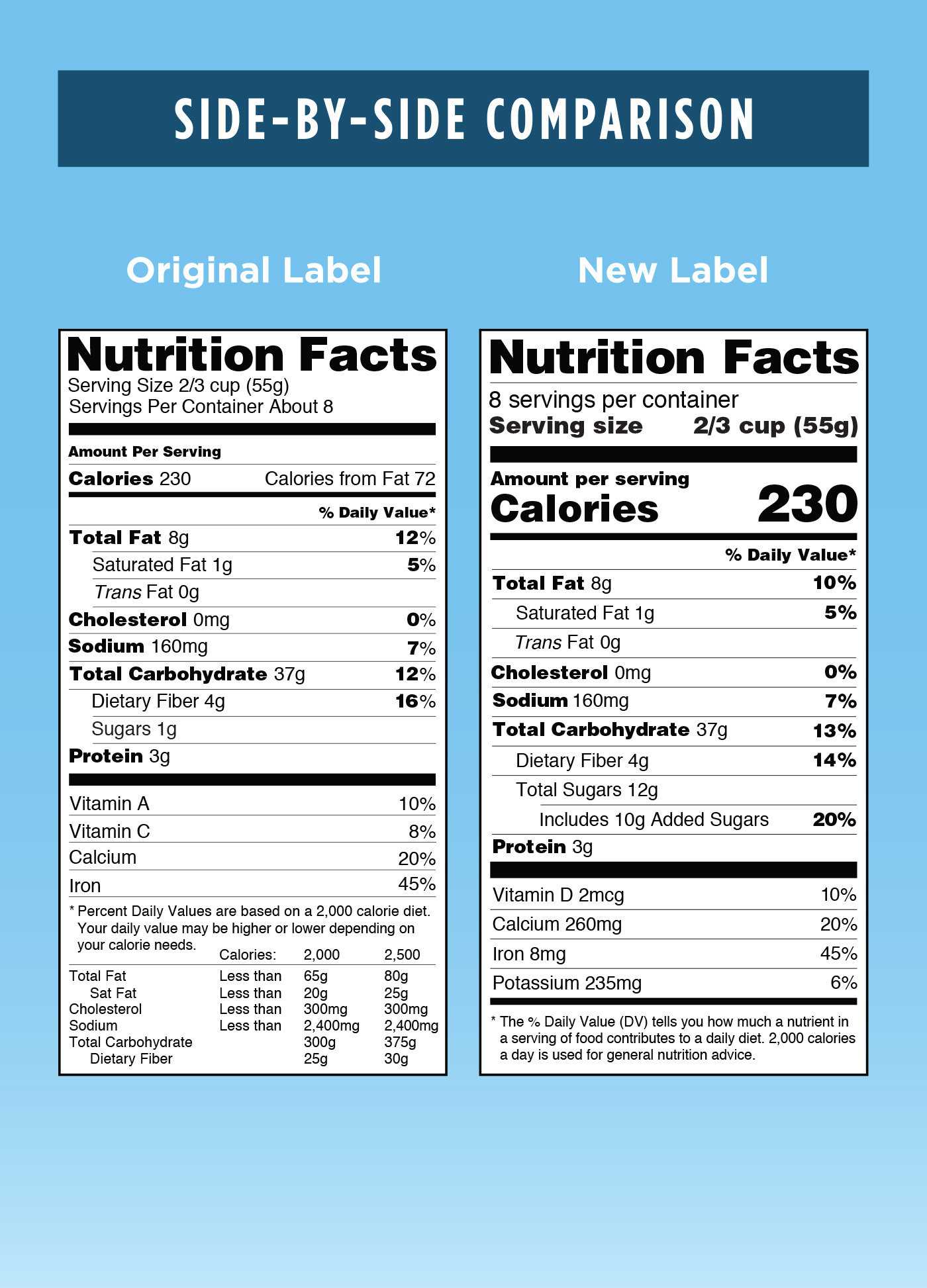 How To Read A Food Label – Well Guides – The New York Times In Food Label Template Word