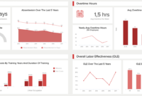 Hr Report Samples &amp; Templates For Annual And Monthly Reports in Hr Annual Report Template