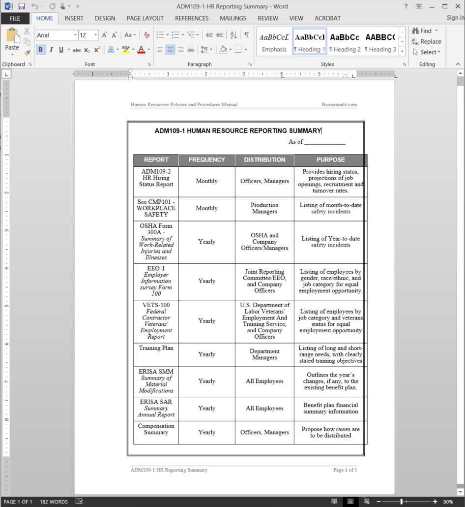 Hr Reporting Summary Report Template | Adm109 1 For Hr Management Report Template