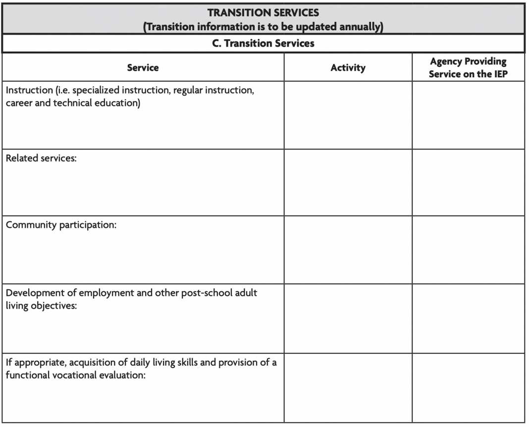 Iep Transition Services2 Nctional Behavior Assessment Report Within Daily Behavior Report Template