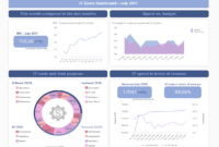 It Reports - Examples &amp; Templates For Modern It Reporting inside It Support Report Template