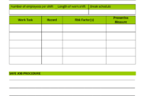 Job Hazard Analysis - intended for Safety Analysis Report Template