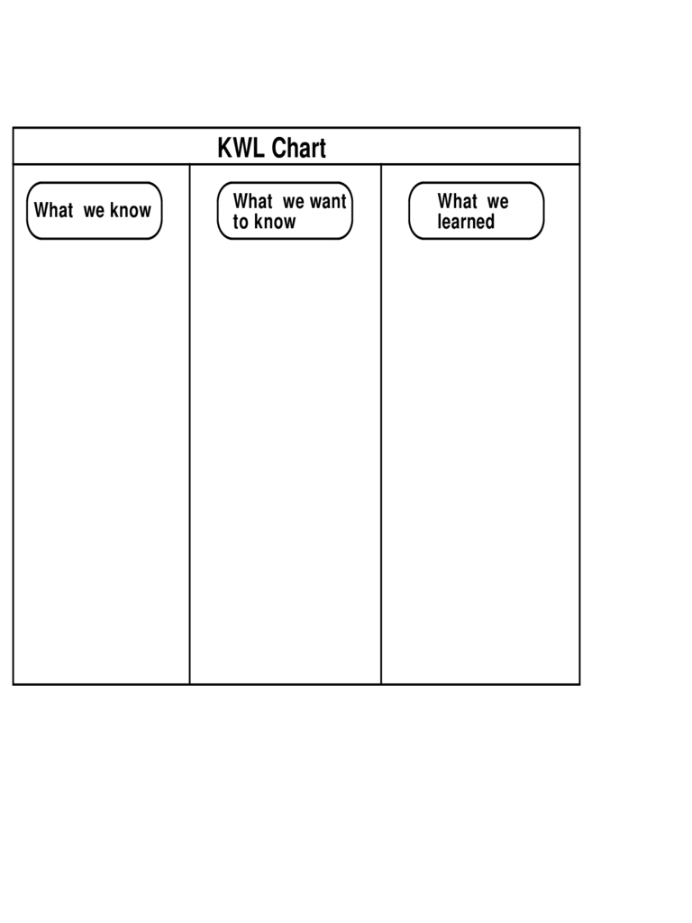 Kwl Chart - 3 Free Templates In Pdf, Word, Excel Download Regarding Kwl Chart Template Word Document