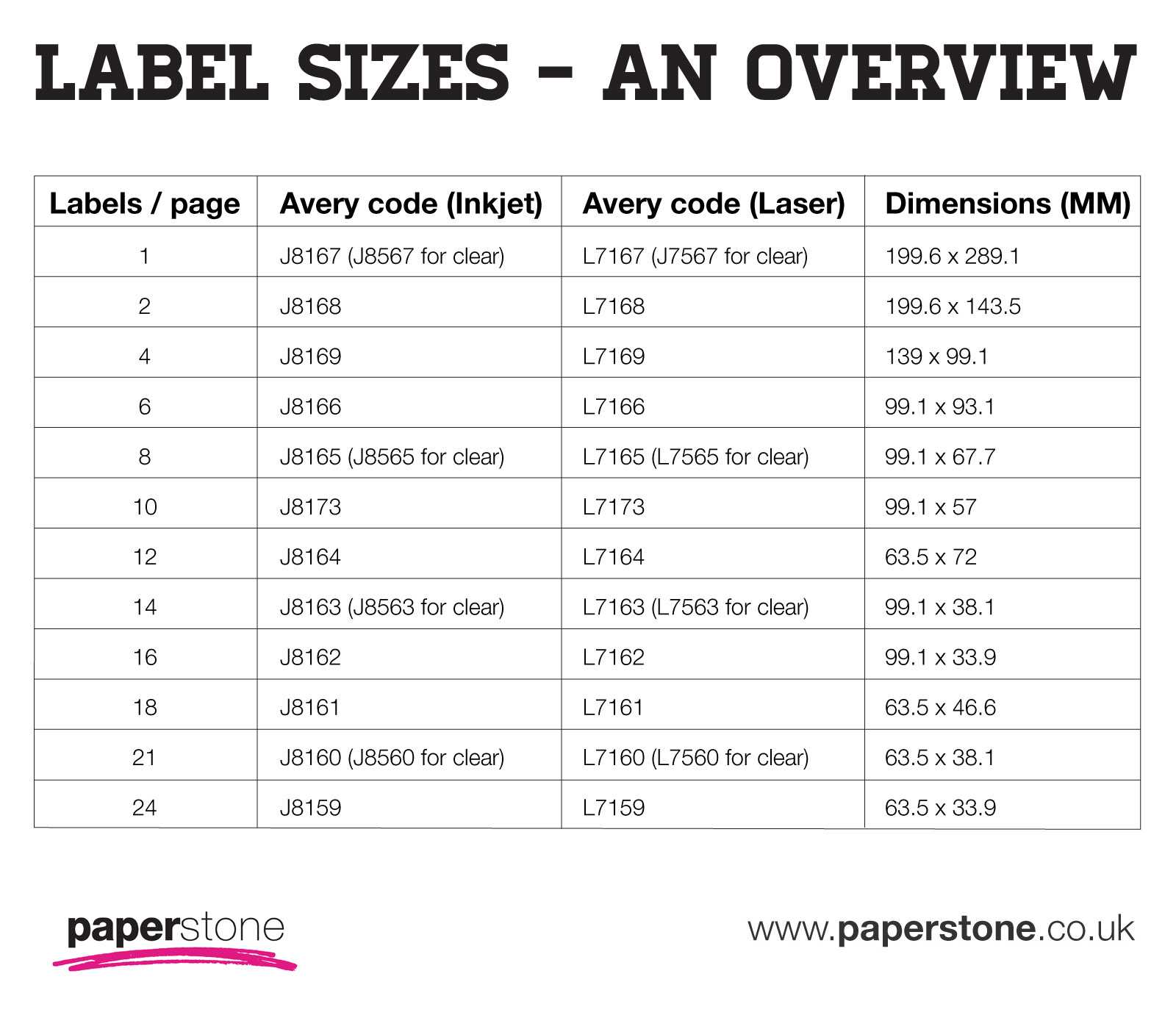 Labels | Avery Labels | All Sizes & Templates | Paperstone With Word Label Template 12 Per Sheet