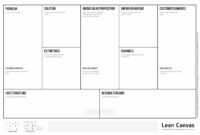 Lean Business Plan Pdf Example Template Word Startup Plans with Lean Canvas Word Template