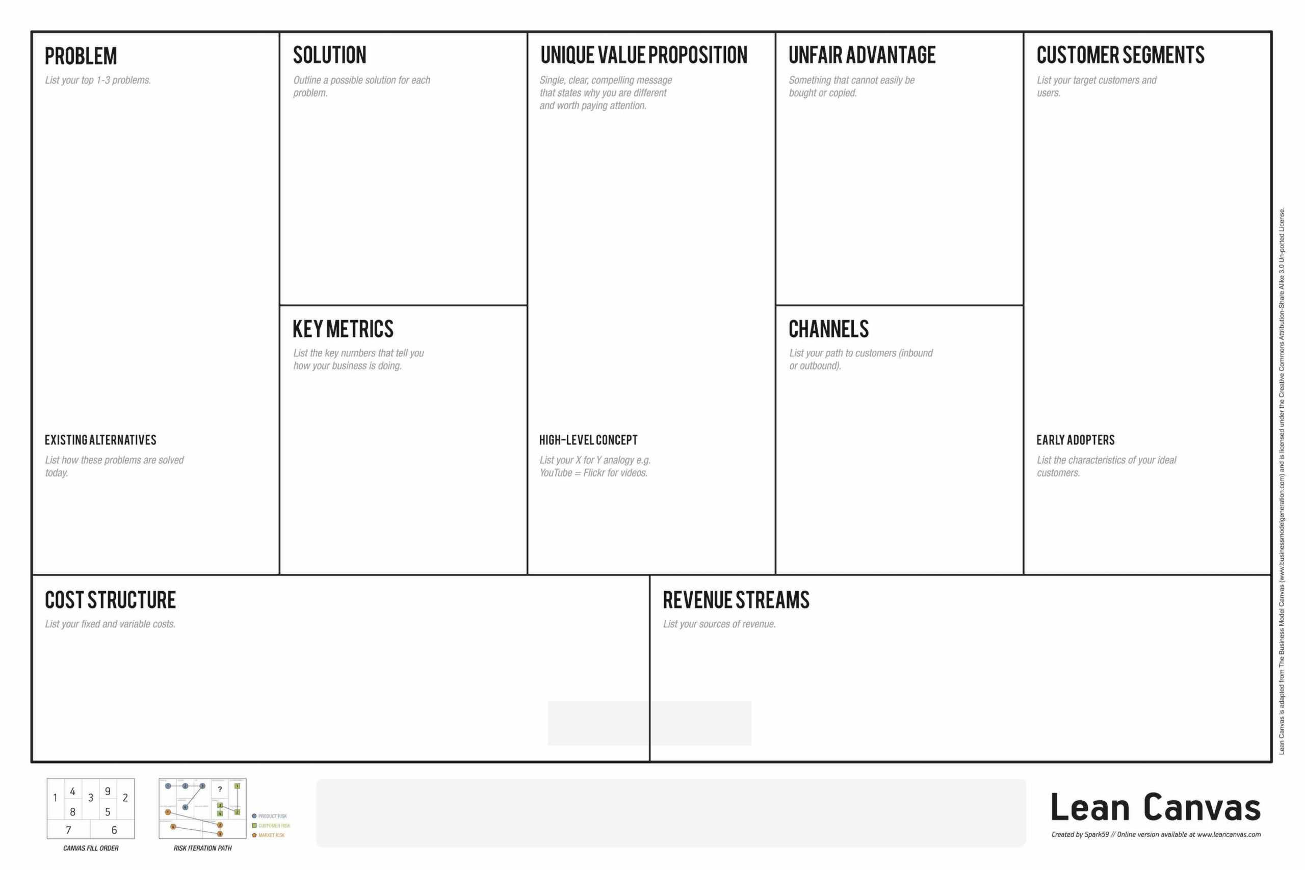 Lean Business Plan Pdf Example Template Word Startup Plans With Lean Canvas Word Template