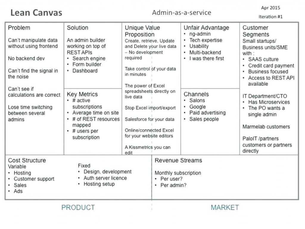 Lean Business Plan Plans Pdf Startup Example Sba Template With Lean Canvas Word Template