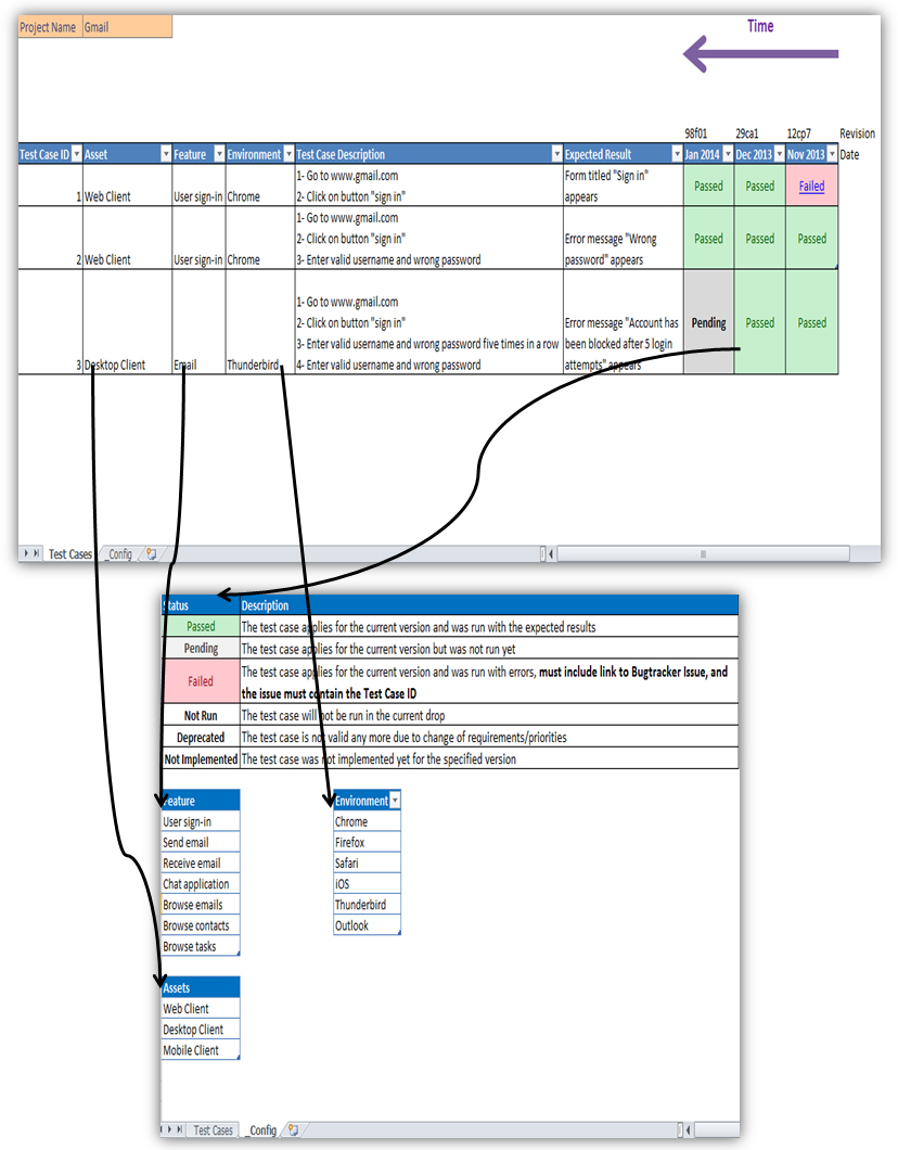 Looking For An Excellent Example Of Using A Spreadsheet For Inside Software Test Report Template Xls
