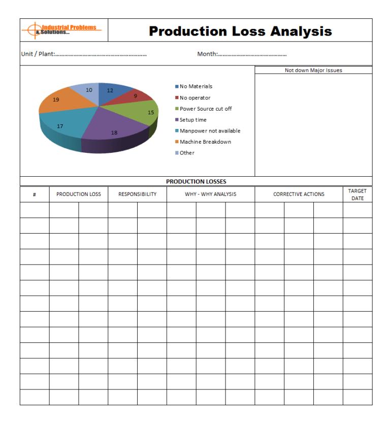 machine-breakdown-report-sample-handbook-for-process-intended-for