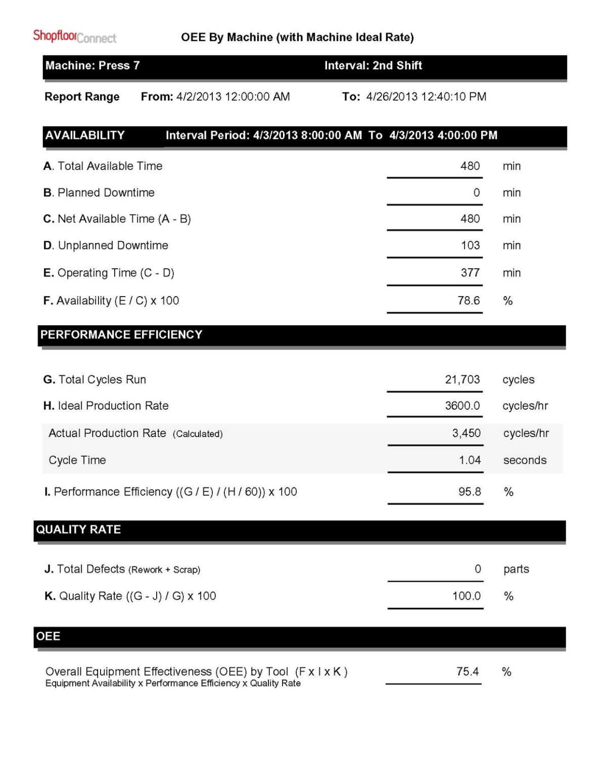 Machine Breakdown Report Template