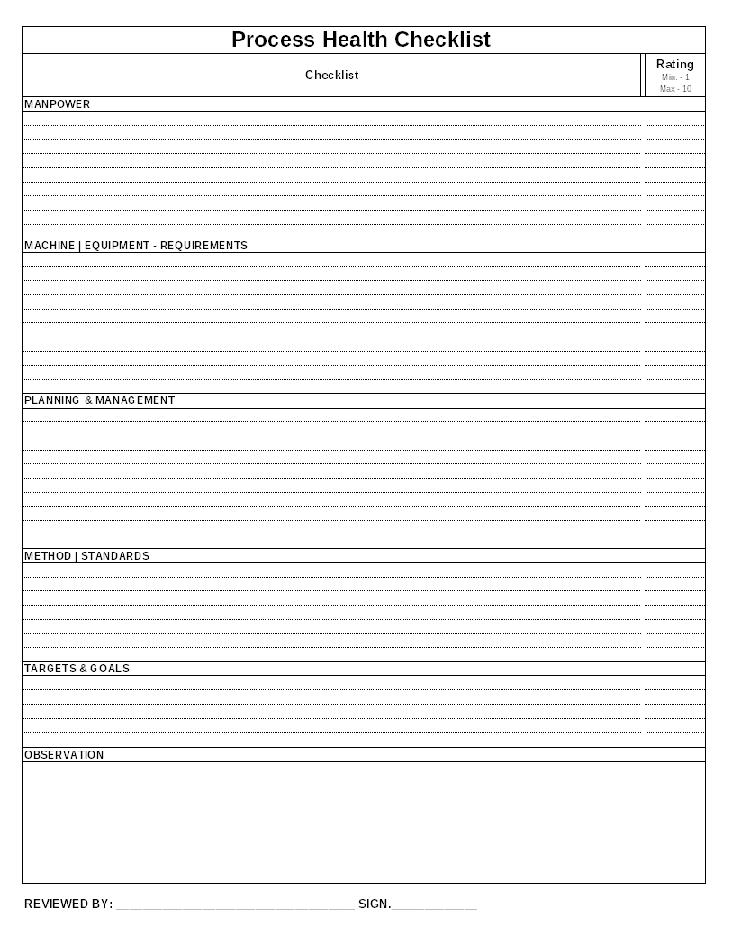 Manufacturing Process Health Documents – Inside Health Check Report Template