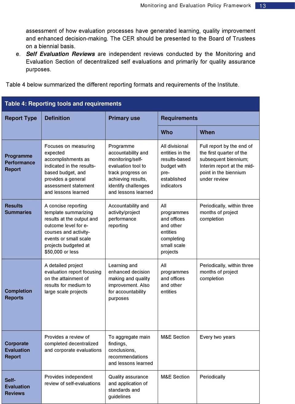 March Monitoring And Evaluation Policy Framework - Pdf Free For Monitoring And Evaluation Report Template