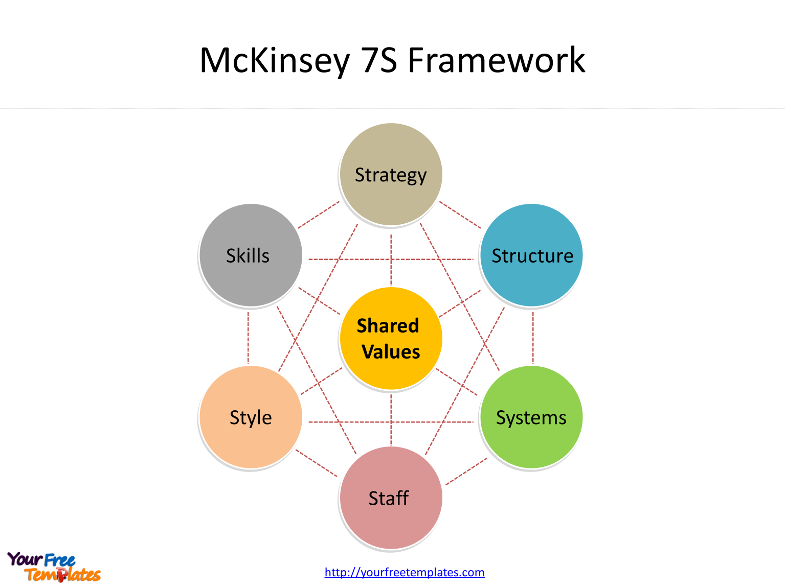 Mckinsey 7S Framework Template – Free Powerpoint Templates In Mckinsey Consulting Report Template