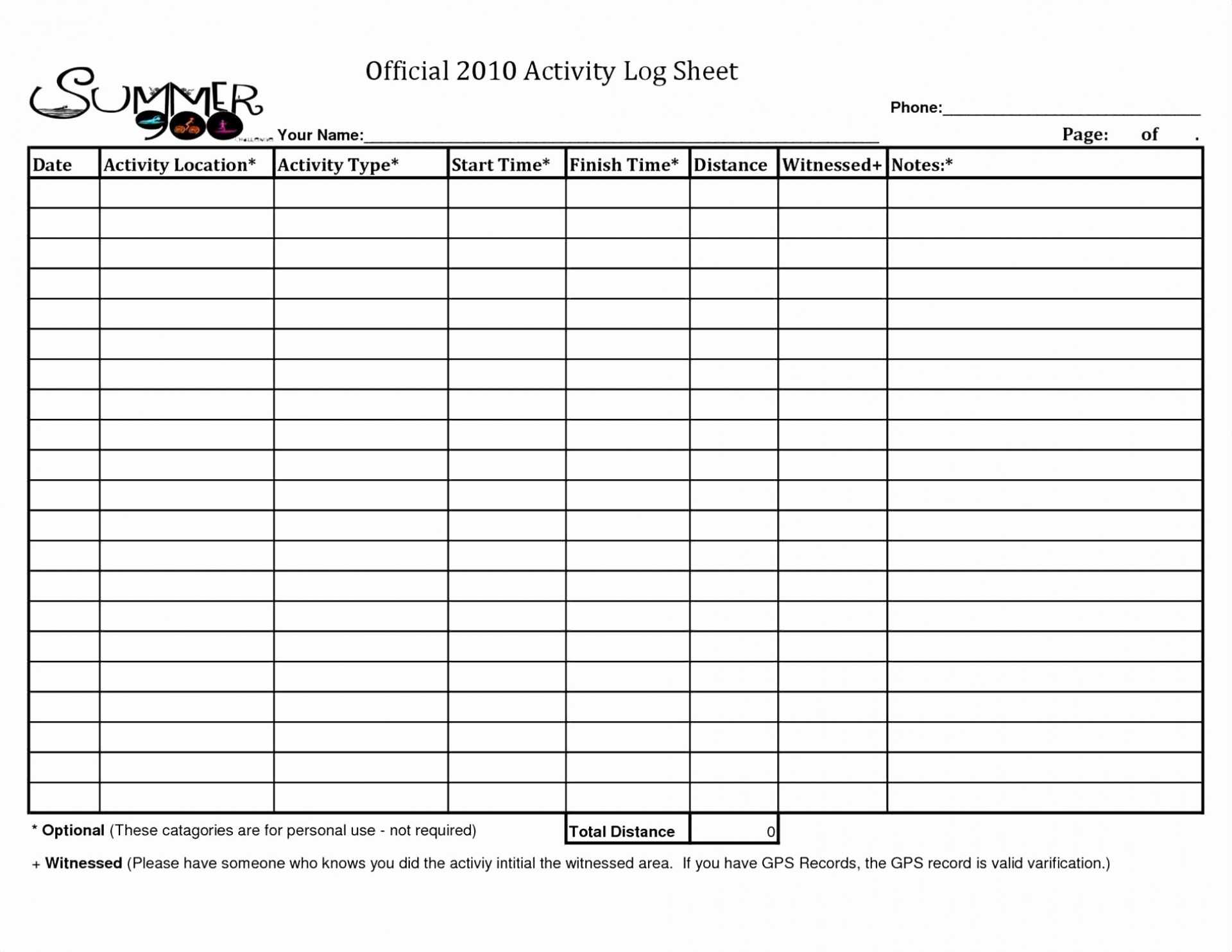 Mileage Tracker Spreadsheet Tracking Sheet Business Template Within Mileage Report Template