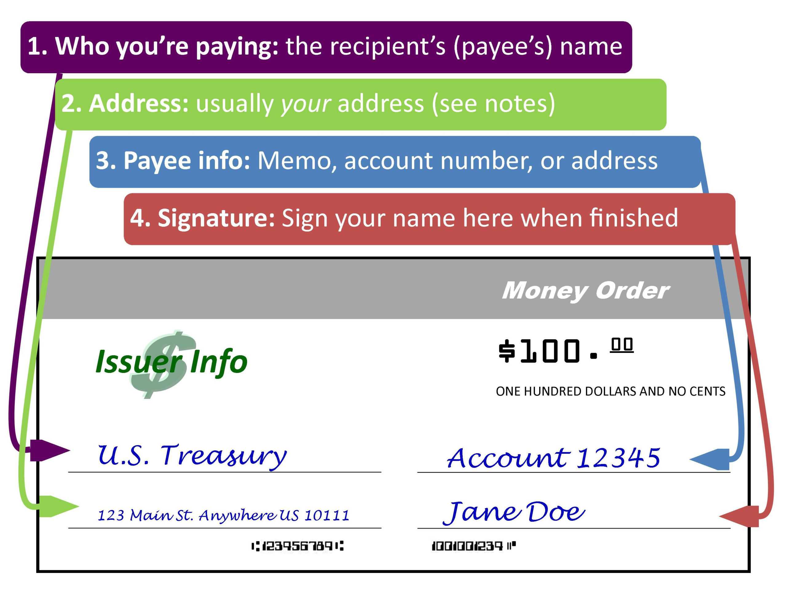 Money Order: Overview Pertaining To Blank Money Order Template