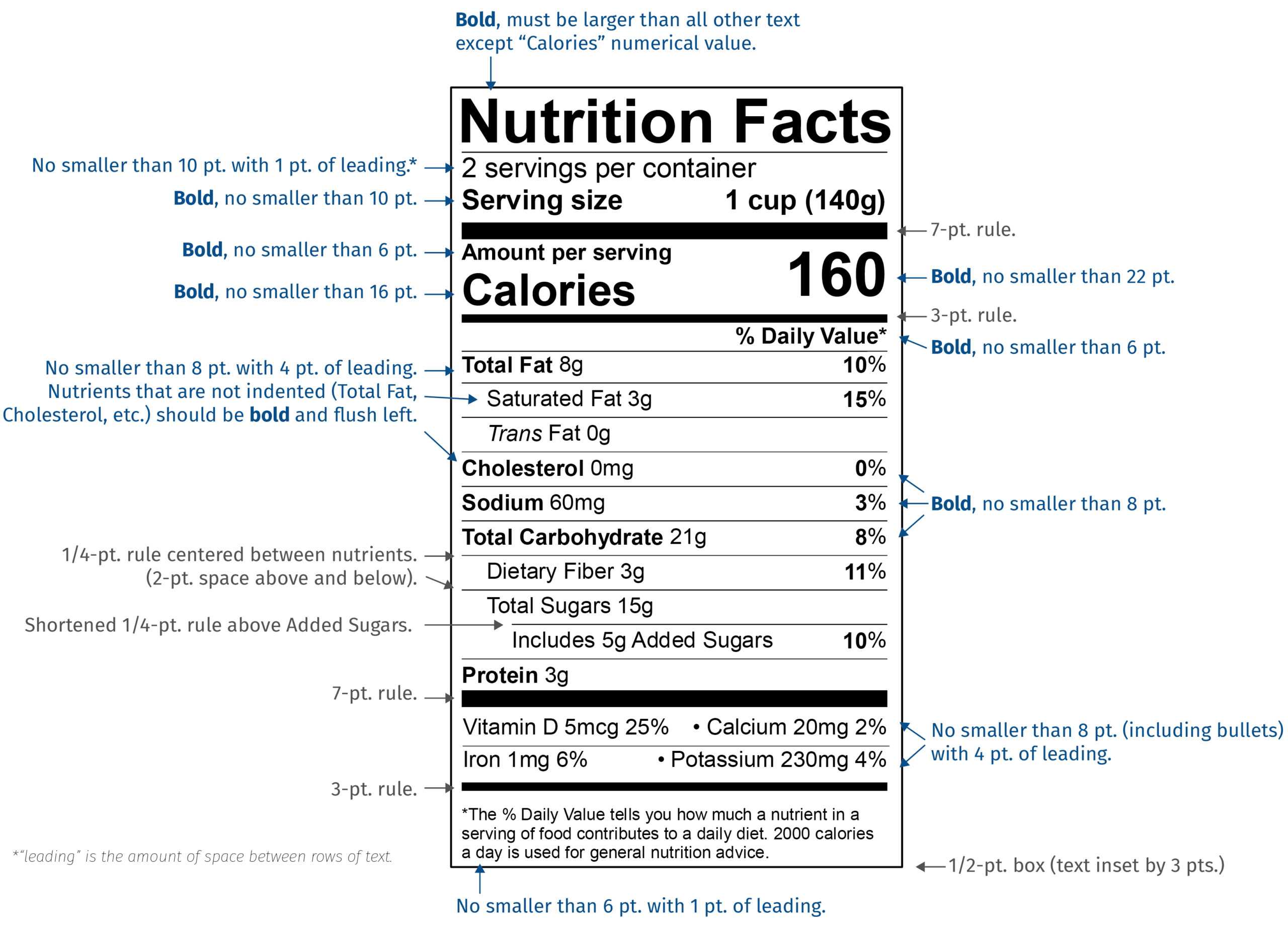 New Fda Nutrition Facts Label Font Style And Size | Esha Intended For Nutrition Label Template Word