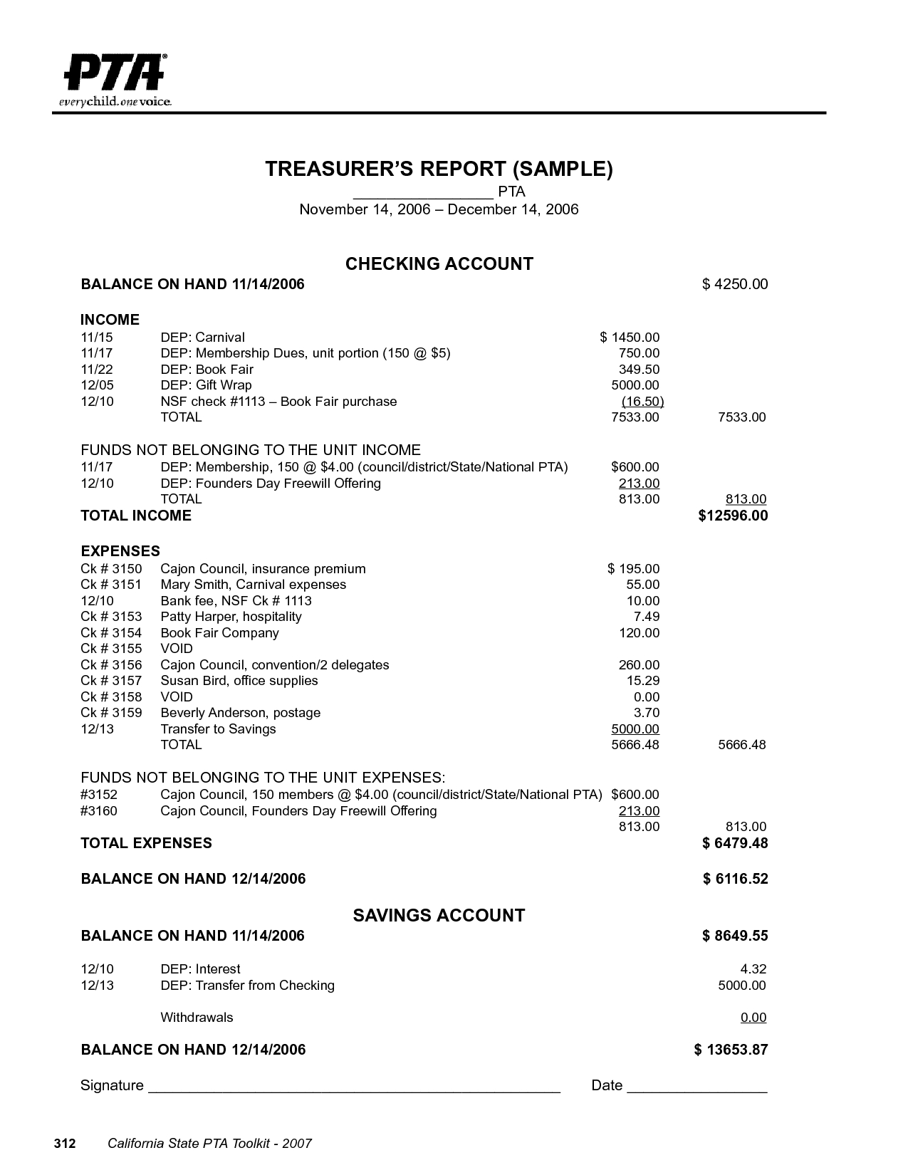 Non Profit Treasurer S Report Sample – Zohre With Regard To Treasurer's Report Agm Template
