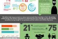 Nonprofit Annual Report In An Infographic [Real-World in Non Profit Annual Report Template