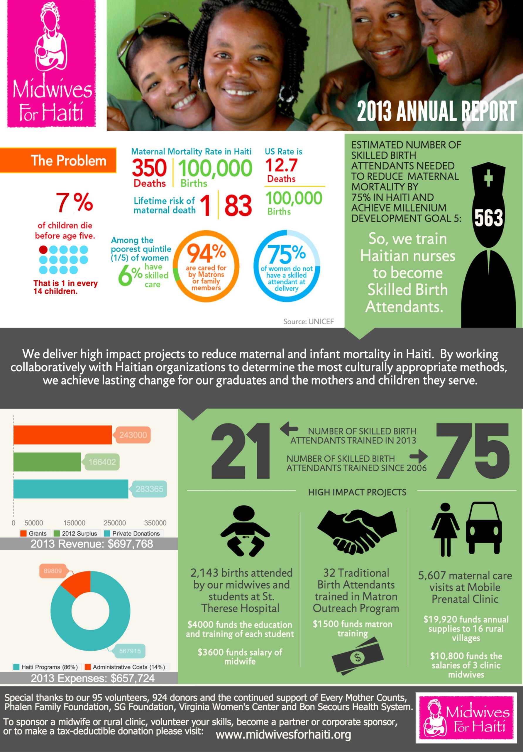 Nonprofit Annual Report In An Infographic [Real World In Non Profit Annual Report Template