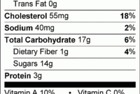 Nutrition Facts Table In Html &amp; Css inside Nutrition Label Template Word