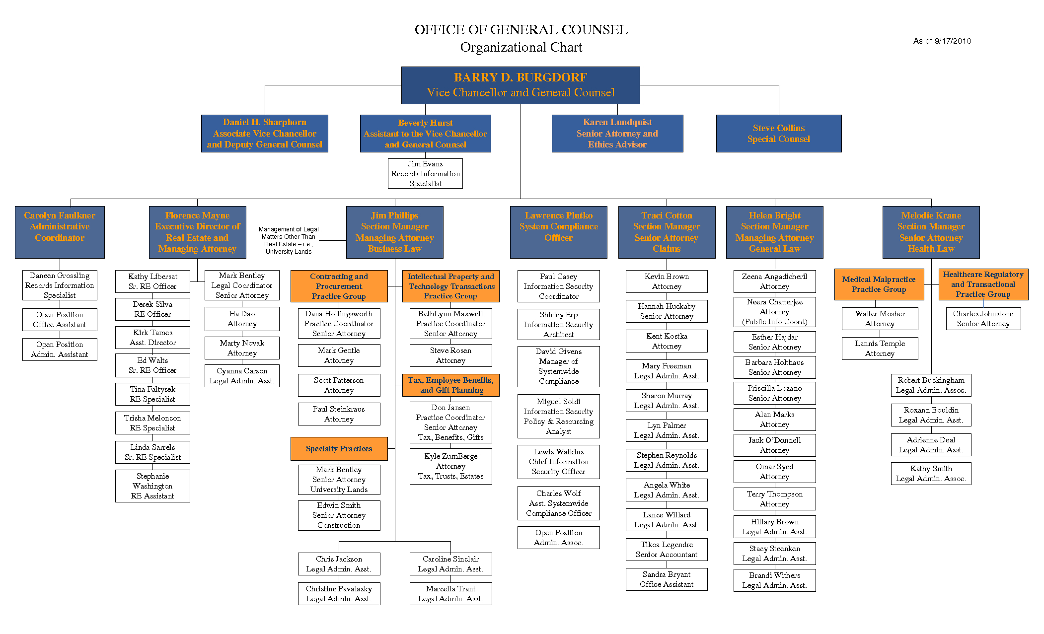 Organizational Chart Template Word 2007 – Template Within Org Chart Word Template