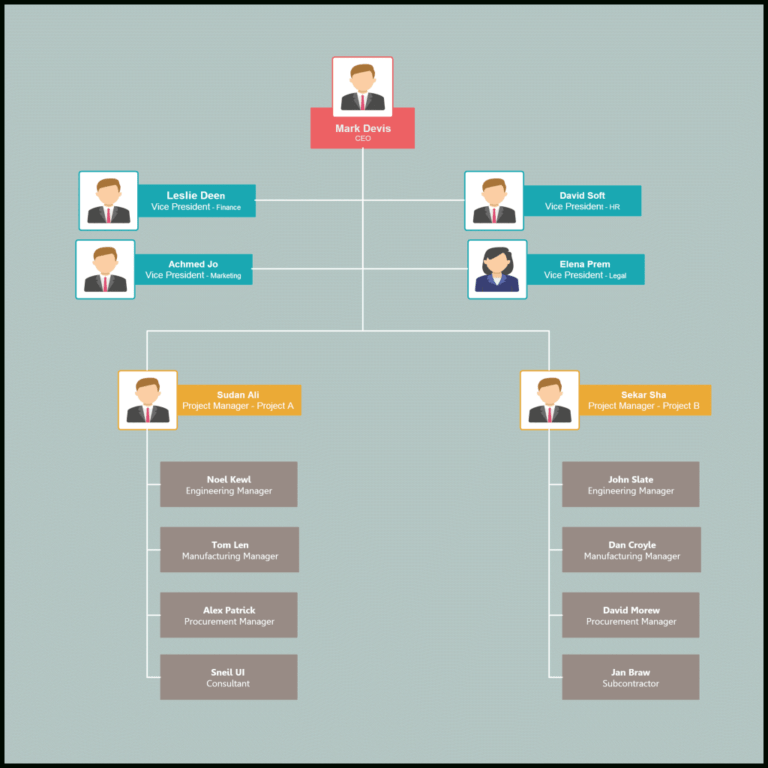 Organizational Chart Templates | Editable Online And Free To Inside ...