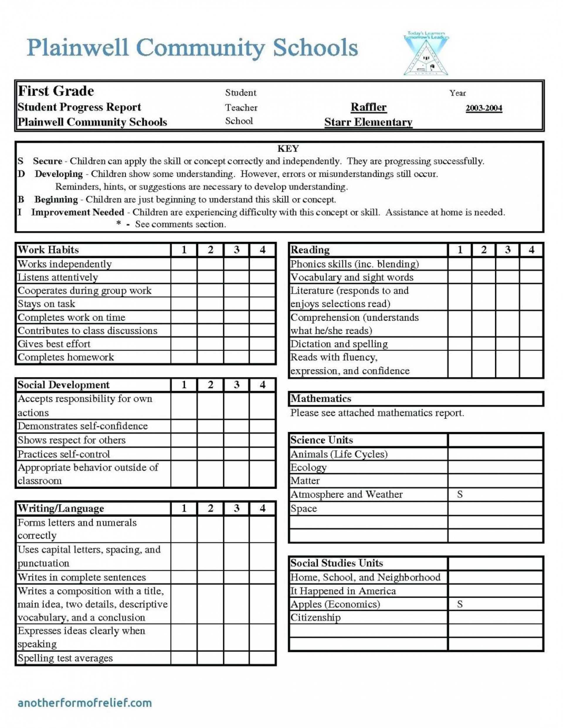 Outstanding High School Report Card Form 137 Template Ideas With Regard To Boyfriend Report Card Template