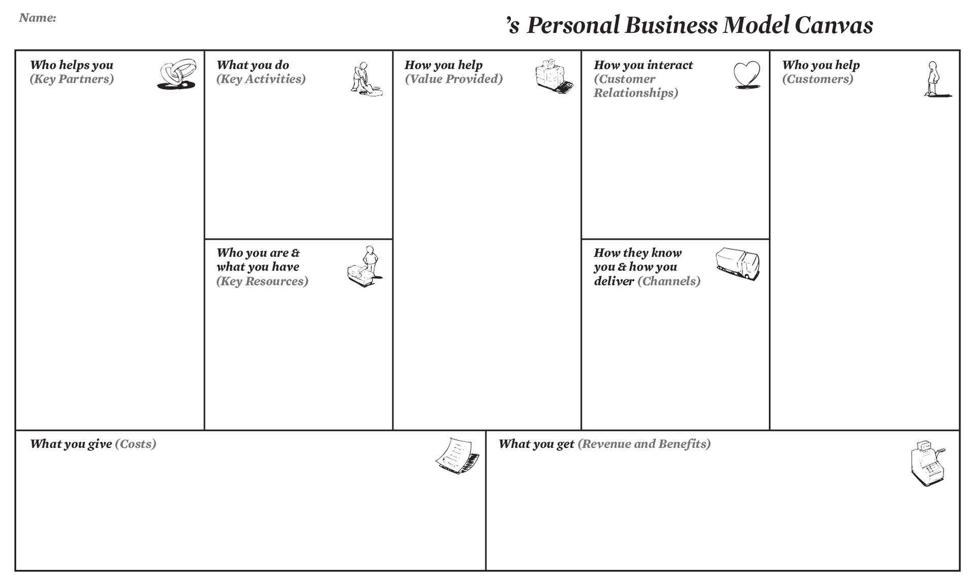 Personal Business Model Canvas | Creatlr In Lean Canvas Word Template