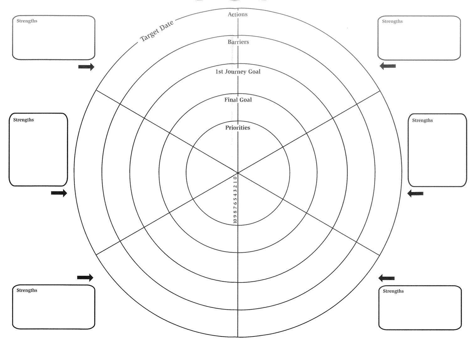 Pioneer – Developing High Potential: The Wheel Of Life Template Intended For Blank Wheel Of Life Template