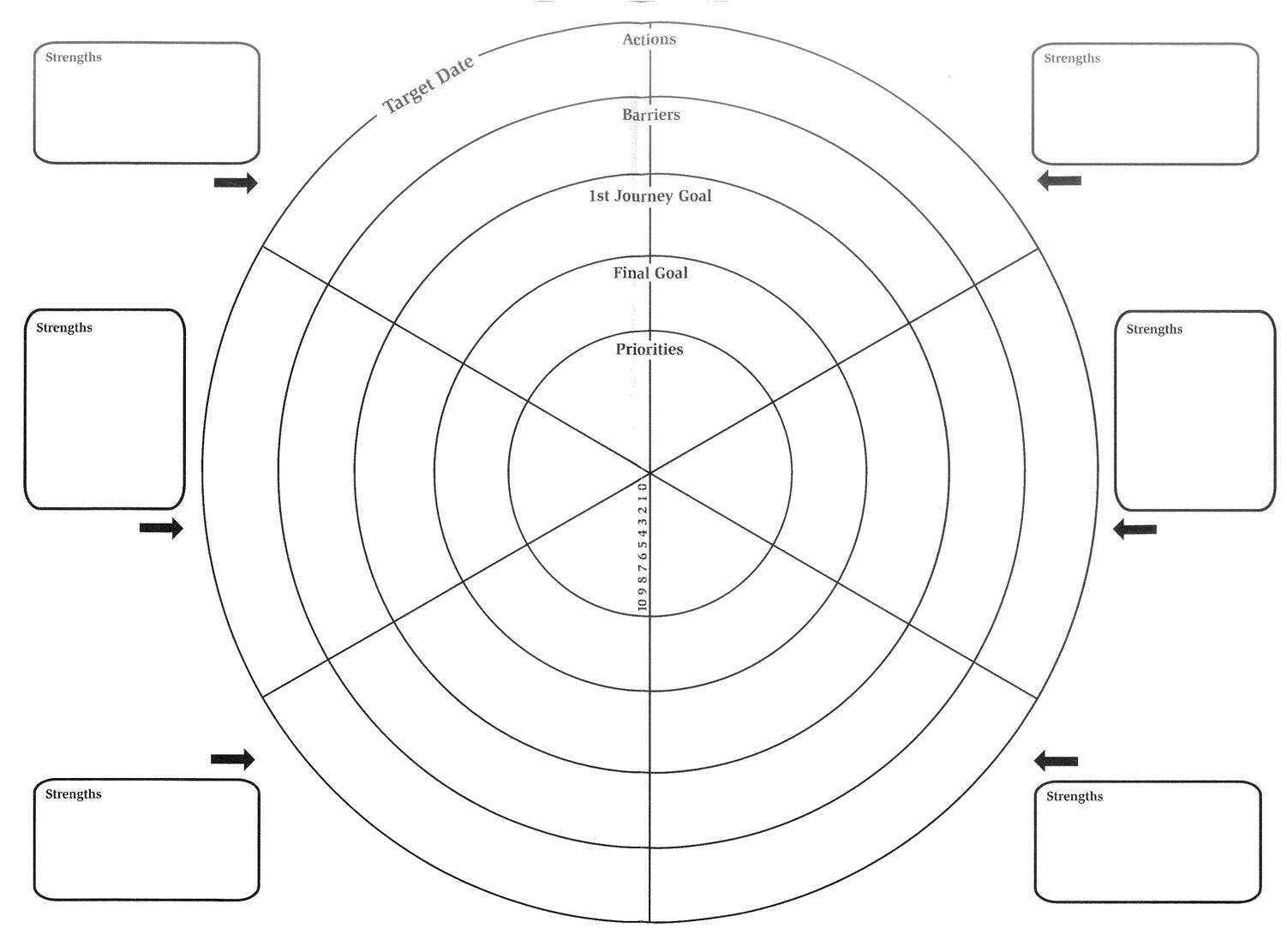 Pioneer – Developing High Potential: The Wheel Of Life Template Throughout Wheel Of Life Template Blank