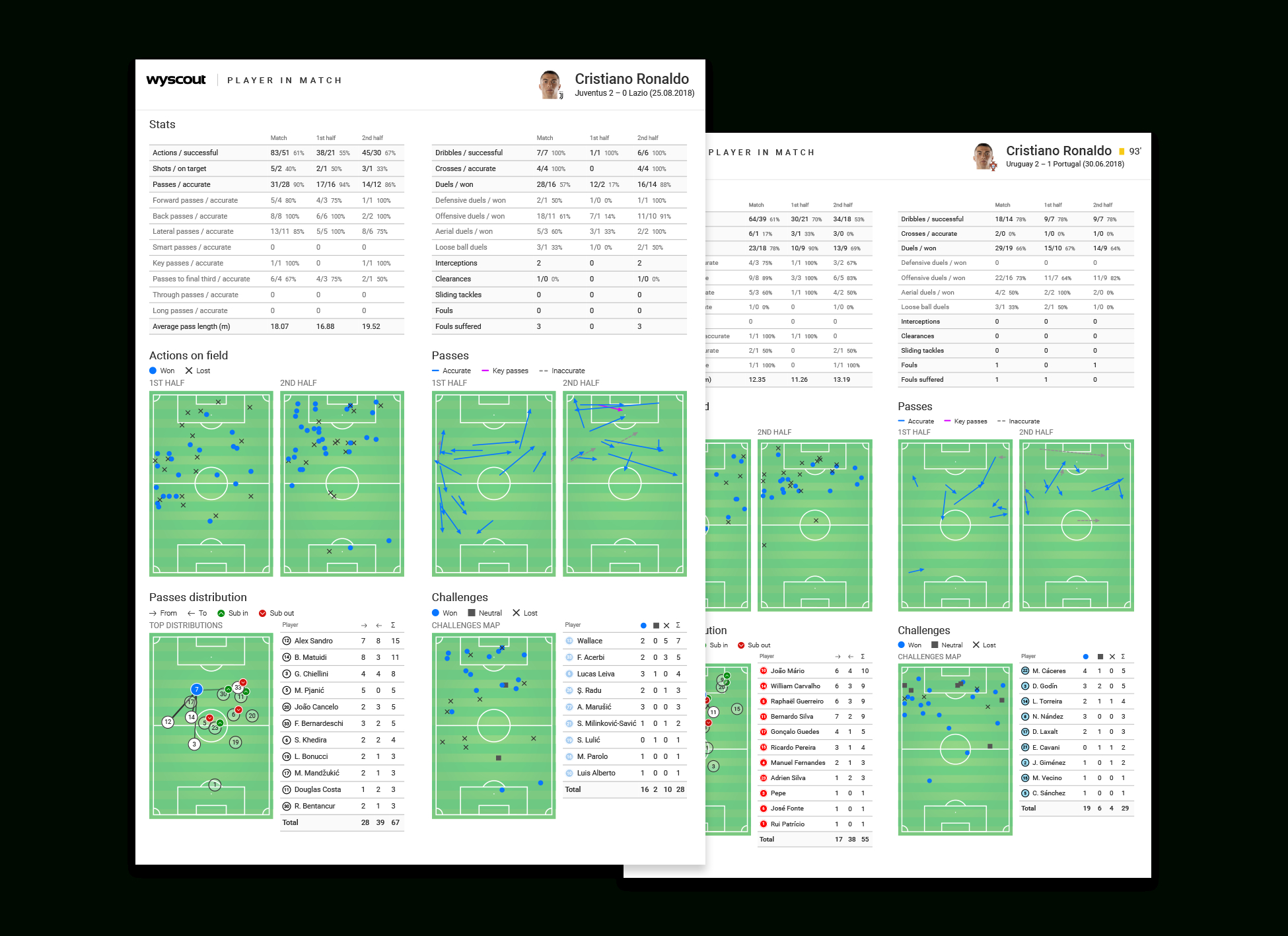 Player Report – Wyscout With Regard To Football Scouting Report Template
