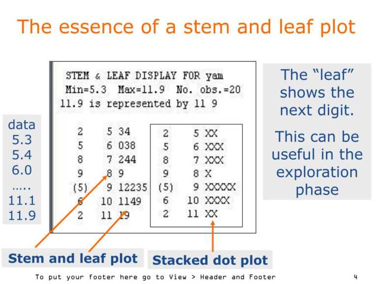 Ppt – Exploratory Data Analysis (Eda) In The Data Analysis regarding ...