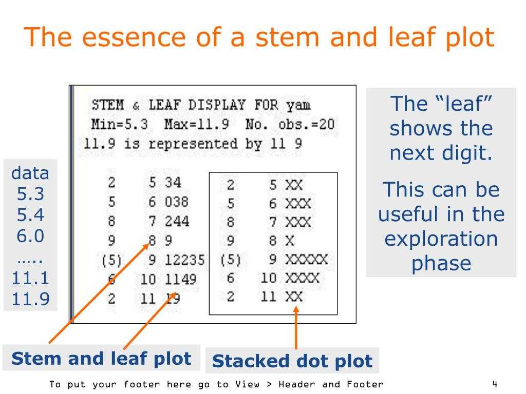 Ppt – Exploratory Data Analysis (Eda) In The Data Analysis Regarding Blank Stem And Leaf Plot Template
