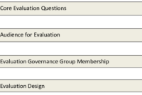 Presents A Template For The Evaluation Report. The Report intended for Template For Evaluation Report