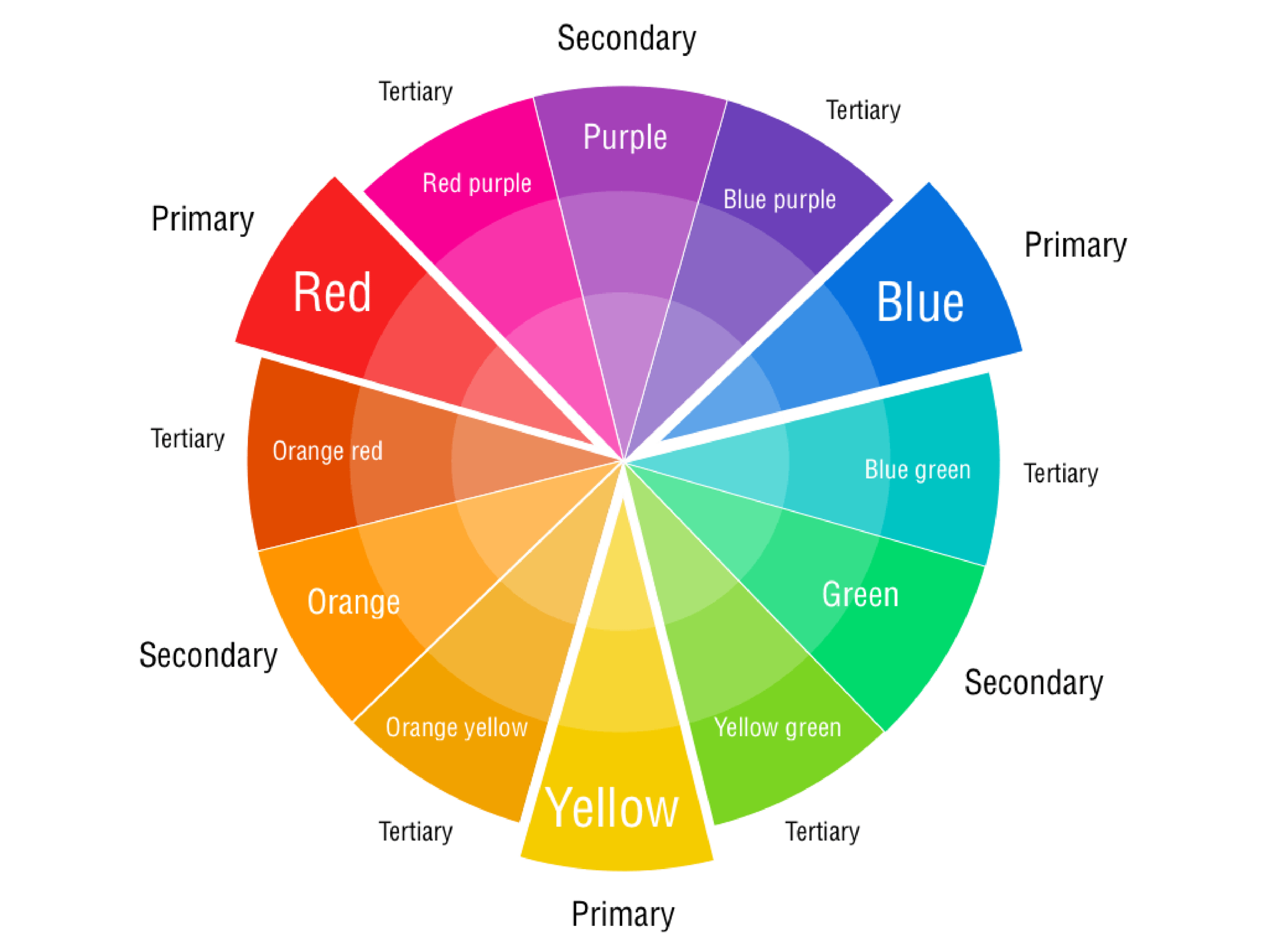 Printable Color Wheel Chart | Templates At Throughout Blank Color Wheel Template