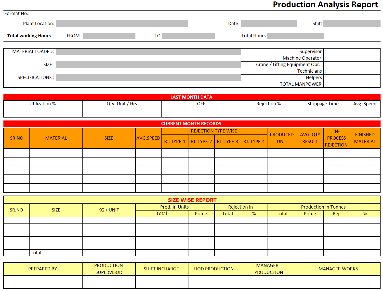 Production Analysis Report Format Excel Df Sample Template With Regard To Monthly Productivity Report Template