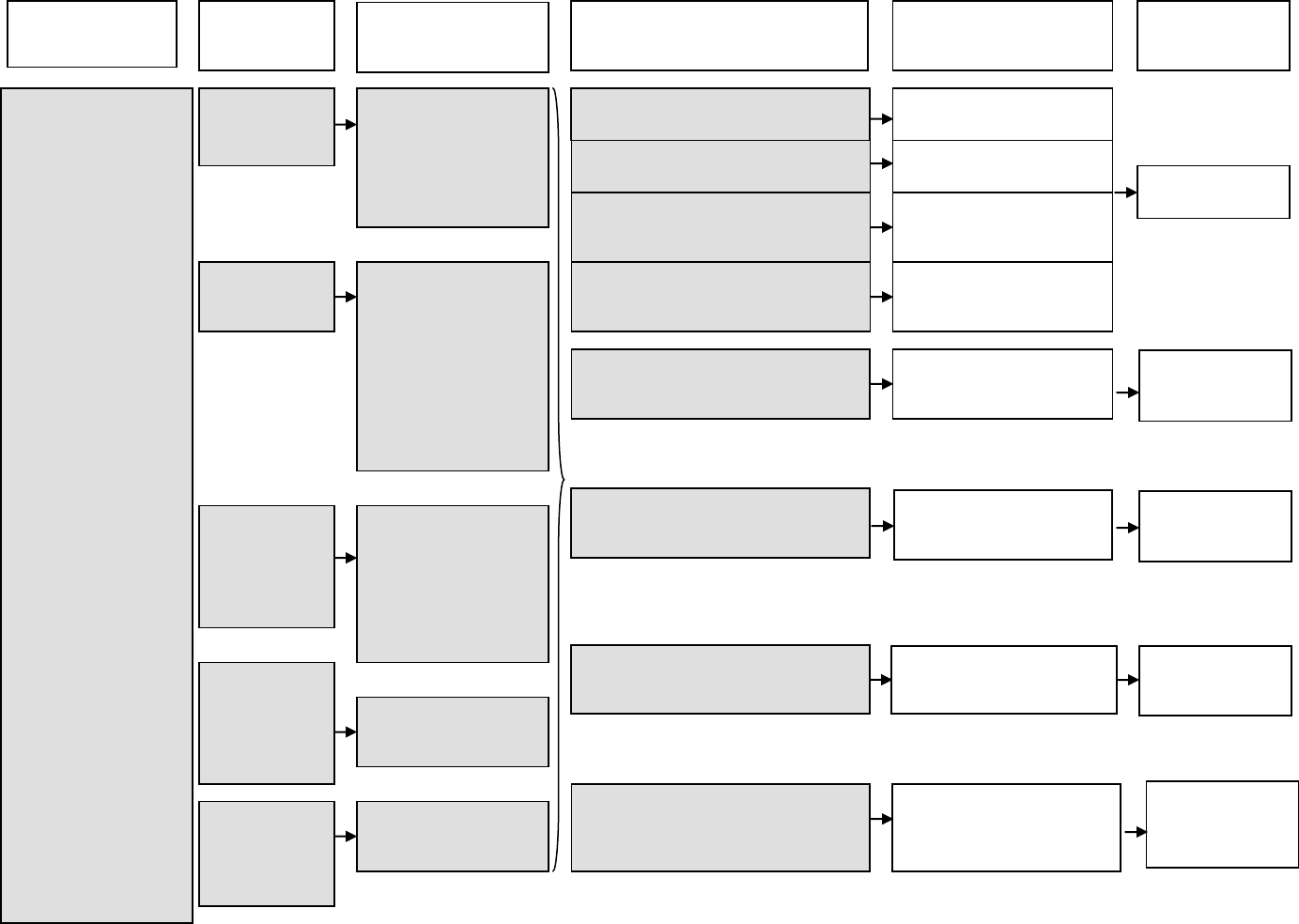 Program Logic Model Template Word | Customer Service Resume Regarding Logic Model Template Word