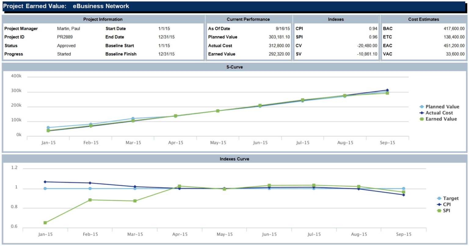 Project Earned Value With Earned Value Report Template