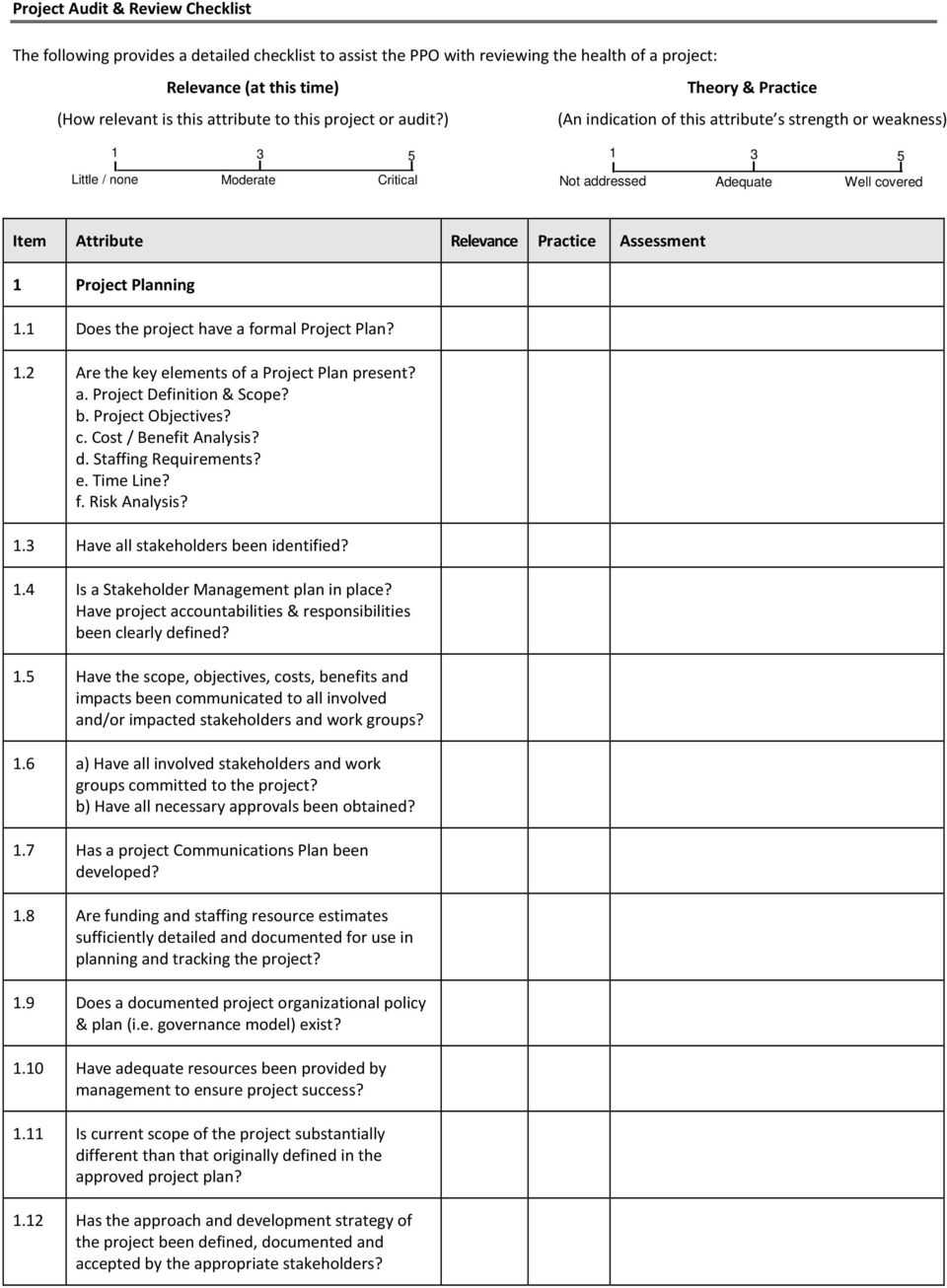 Project Health Checklist Of Key Parameters G Mining Download With Regard To Health Check Report Template