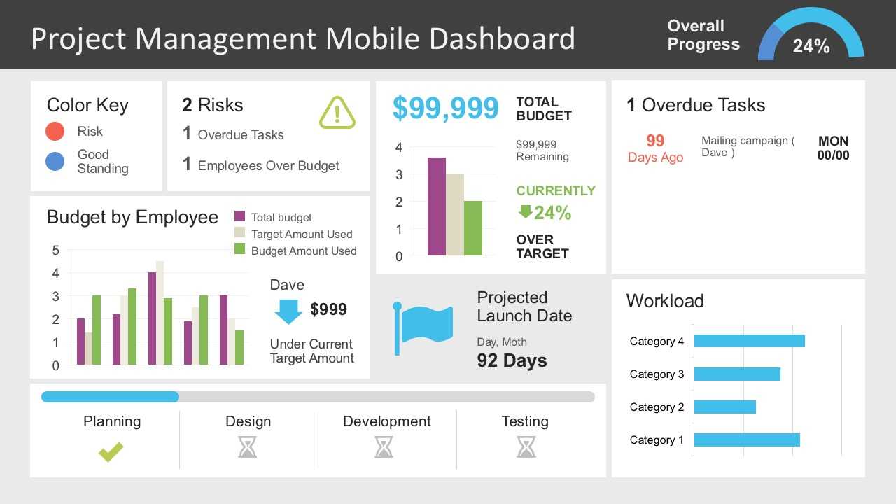 Project Management Dashboard Powerpoint Template With Project Status Report Dashboard Template