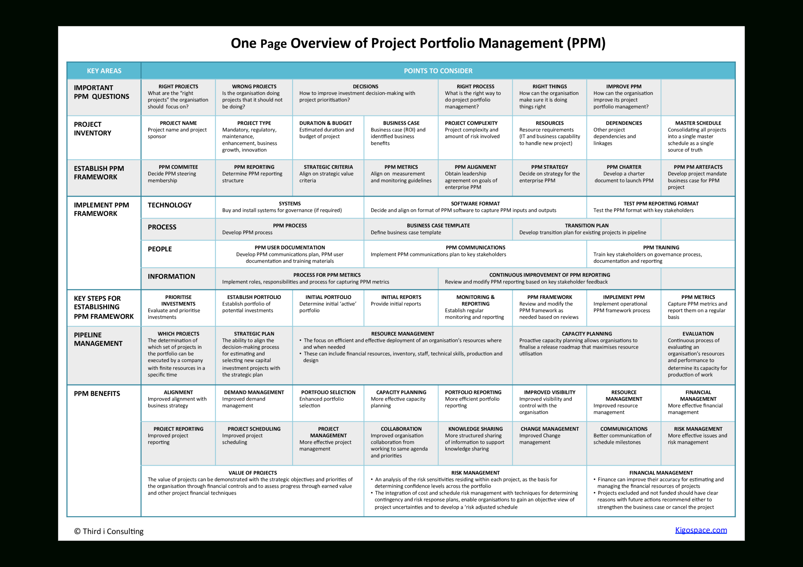 Project Portfolio Management One Page Overview Within Portfolio Management Reporting Templates